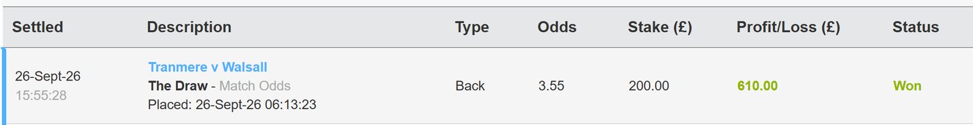 Settled bet: Tranmere v Walsall, the draw backed at 3.55 for £200, won, £610 profit.